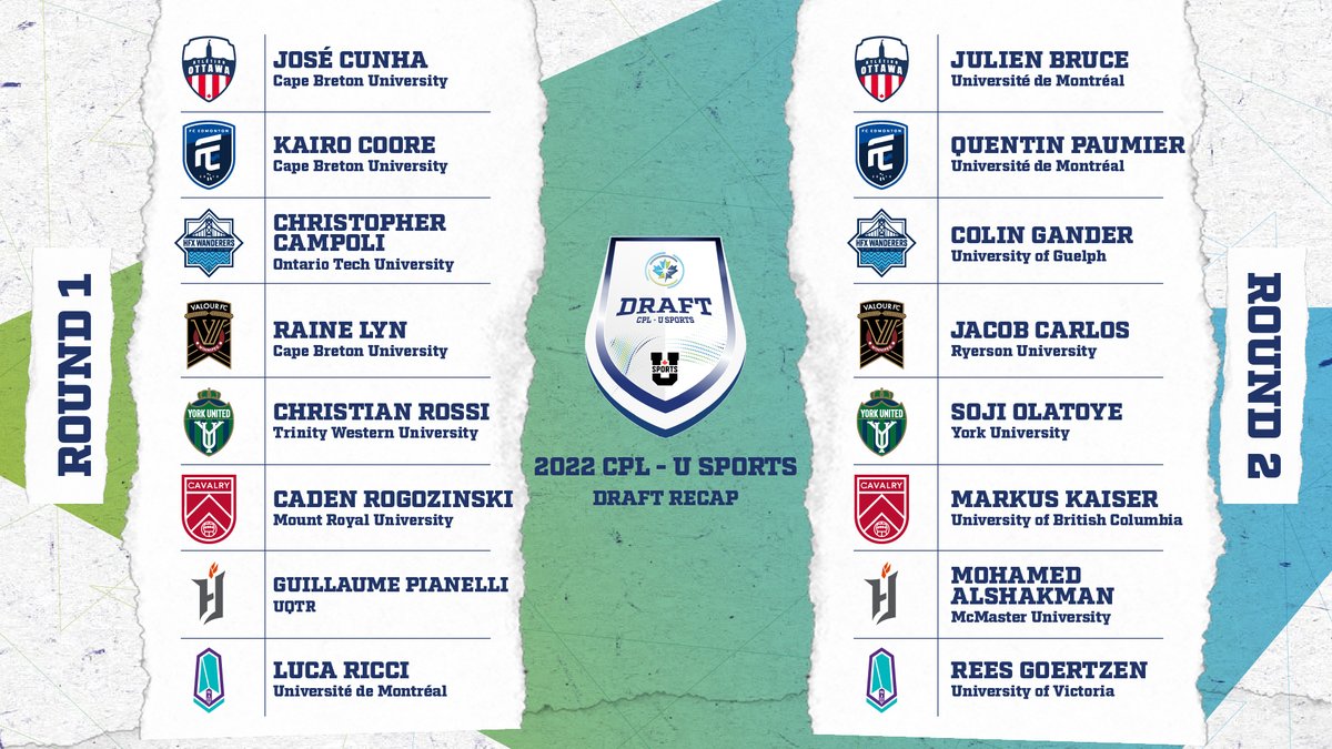 Draft selections from the 2022 CPL-U Sports Draft.